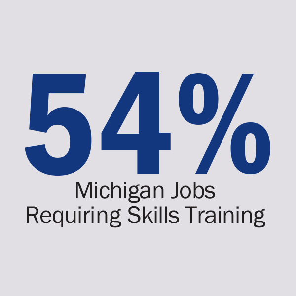 54% of MI jobs require skills training
