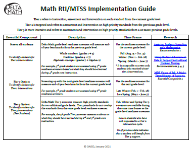 math rtimtss implementation guide