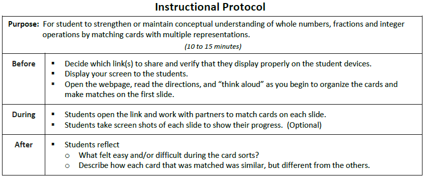 virtual card sort instruction protocol